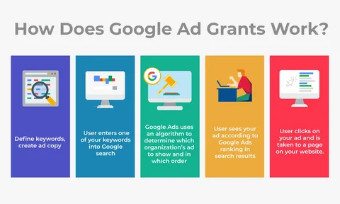 Google Ads Services in Detroit, MI
